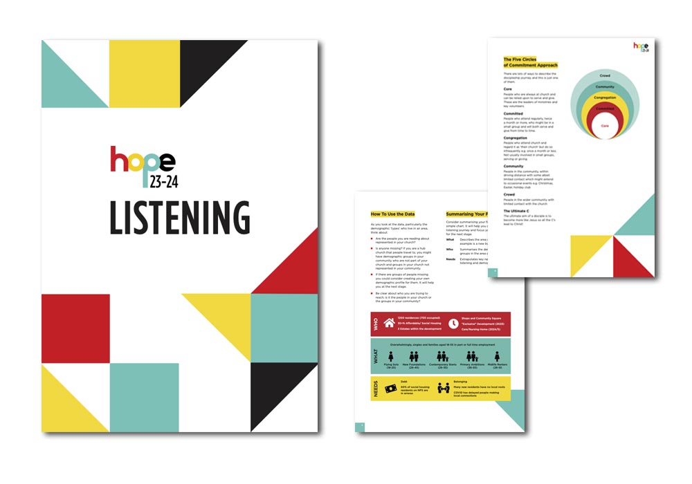 Listening