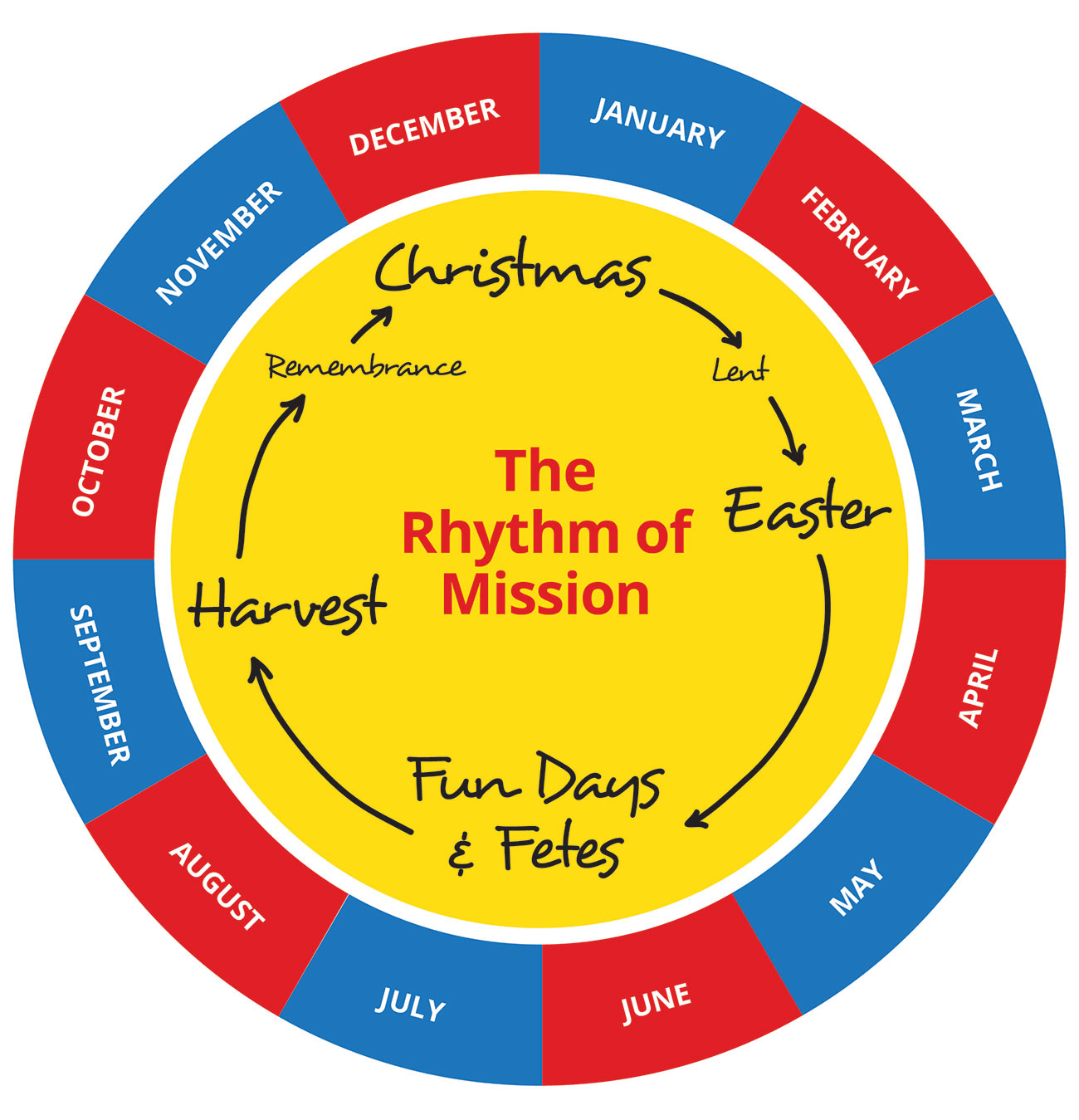 Rhythm of Mission